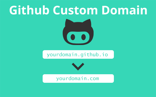GitHub with a Custom Domain
